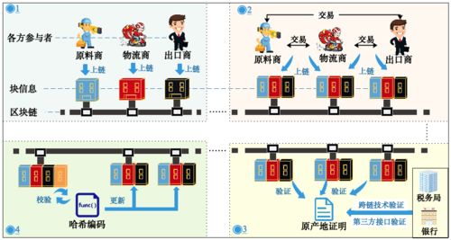 信息技術類研究生專業(yè)詳解 計算機網絡與軟件技術的開發(fā)前沿