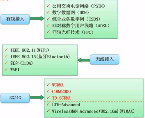 軟考軟件設計師備考筆記（四） 計算機網絡與信息技術開發(fā)核心要點