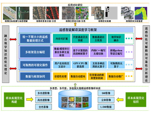 空間信息網絡基礎理論與關鍵技術 重大研究計劃引領我國空間信息體系創(chuàng)新發(fā)展