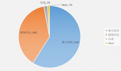 從5G智慧工廠到外賣(mài)換電柜 展銳工業(yè)電子馳騁新藍(lán)海